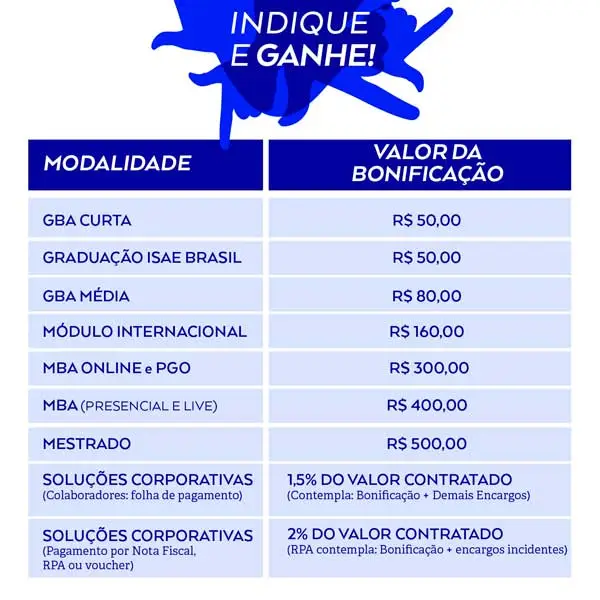 Bonificação do Programa Indique e Ganhe